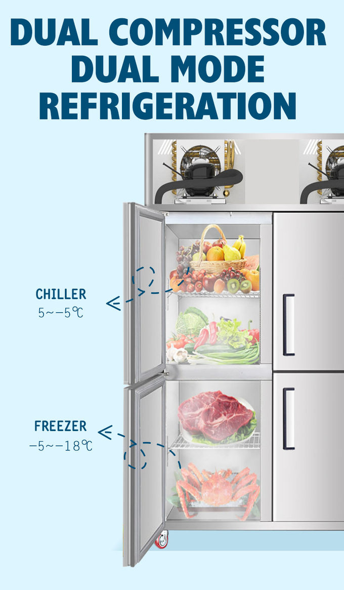4 ενιαία διπλή θερμοκρασία ψυγείων 1000L πορτών εμπορική όρθια 6